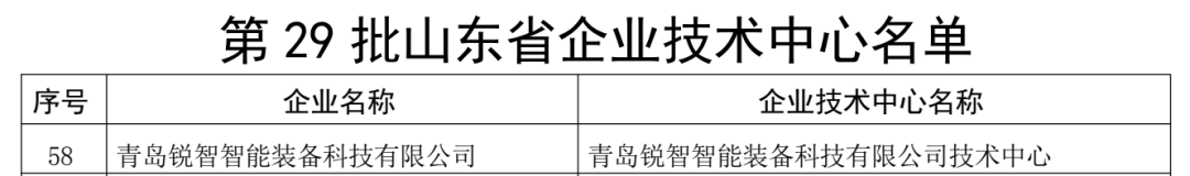 喜報！銳智智能通過“山東省企業(yè)技術中心”認定
