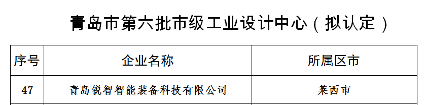 喜報(bào)！銳智智能獲評(píng)青島市工業(yè)設(shè)計(jì)中心